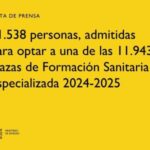 31.538 personas han sido admitidas para optar a una de las 11.943 plazas de FSE 2024-2025