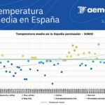 El segundo junio más caluroso de la historia deja más de mil muertes en España